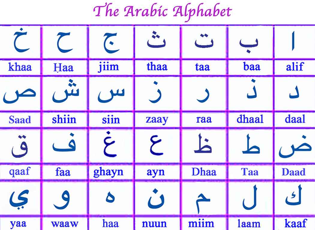 How Many Letters Are In The Arabic Alphabet In Order