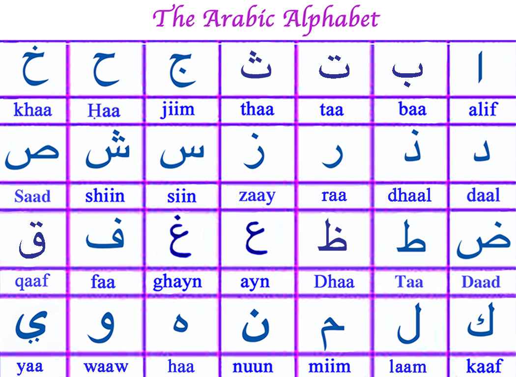 Learn Arabic Language Online EducateBox