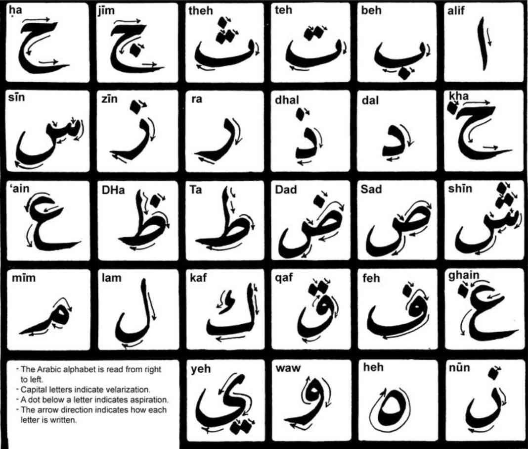 How to write Arabic Alphabets