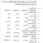Model Paper – Art and Drawing – 10th – Session 2012-2015 Model Paper - Art and Drawing - 10th - Session 2012-2015 Page 1