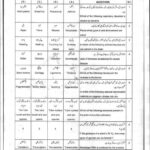 Model Paper Biology 10th for Session 2012-14 Model Paper 2012-14 Biology 10th - Page 4 - Page 1