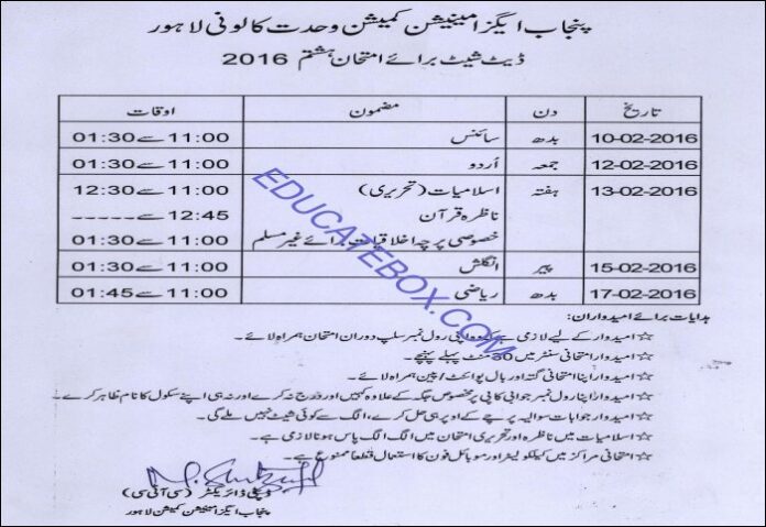 Punjab visual data 2
