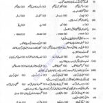 Model Paper 10th Education 2012-2014 Model Paper 10th Class Education Session 2012-2014 Objective Type