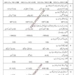 Model Paper 9th General Science 2015-17 Model Paper 9th Class General Science Objective Type Paper