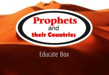 List of Prophets and their Countries | Where the Prophets Originated List of Prophets and their Countries | Where the Prophets Originated